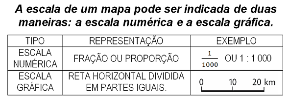 Atividade sobre Cartografia para Anos Finais