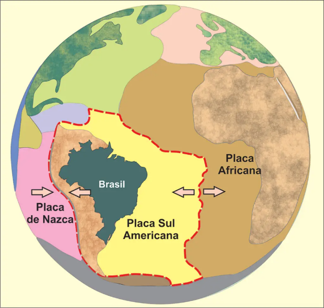 Atividade sobre Fenômenos Naturais - 6º e 7º ano