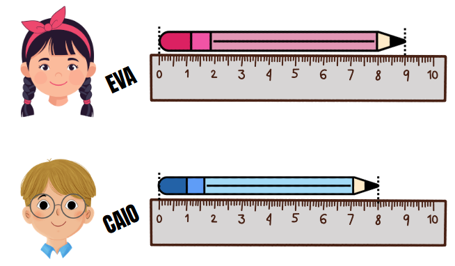 Atividade de Medidas de Comprimento - 2&ordm; ano fundamental