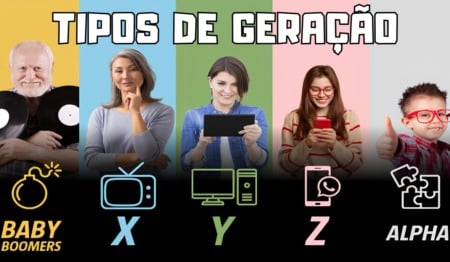 Atividade sobre os Tipos de Geração - 8º e 9º ano Atividade sobre os Tipos de Geração - 8º e 9º ano
